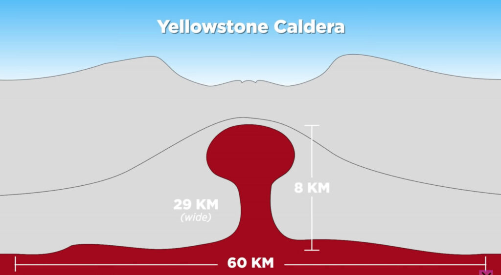 Yellowstone supervolcano immediate impact