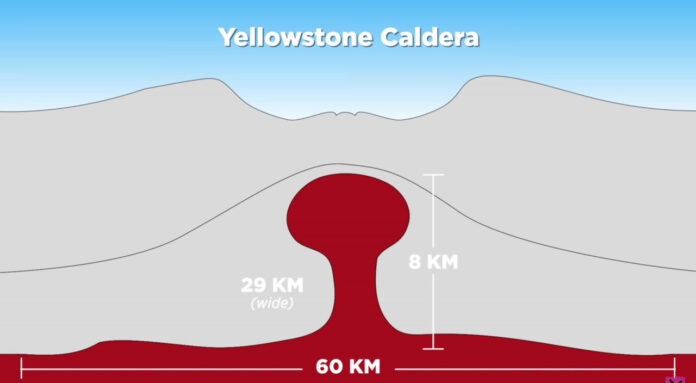 What Would Happen If Yellowstone Erupted?