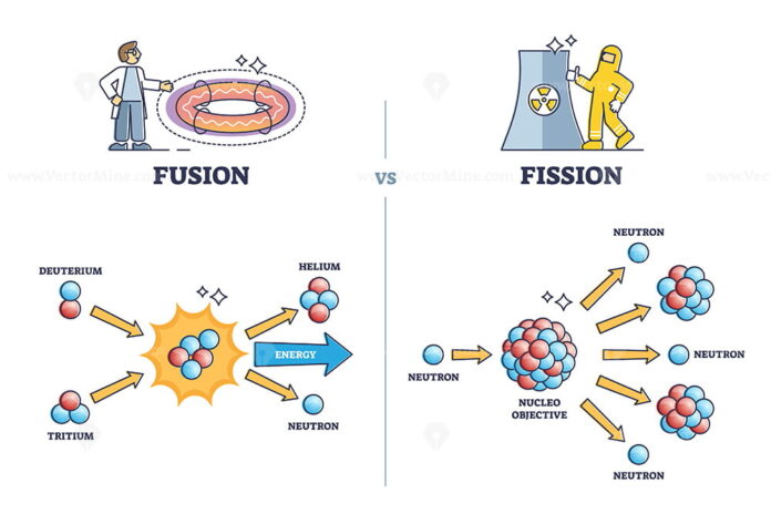Making Fusions What Will The World Look Like In 2100?