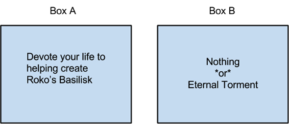 roko basilisk forum decision AI