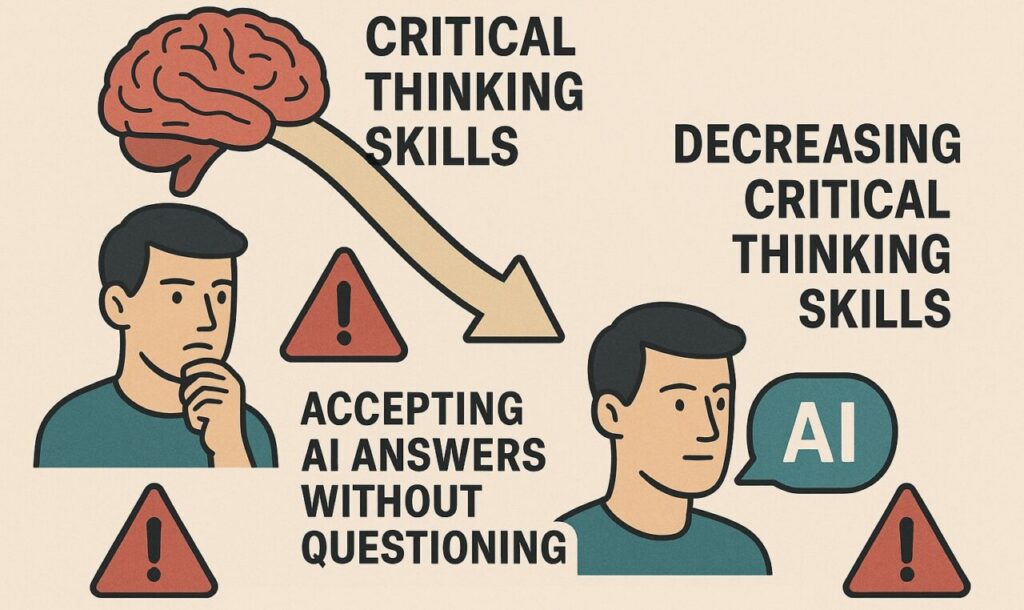 Decline of critical thinking with AI usage - Infographic